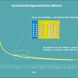 Illustratie van een afbouwstrip